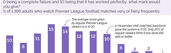  意甲新规引争议，VAR判定标准遭炮轰  